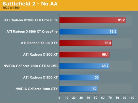 Battlefield 2 - No AA